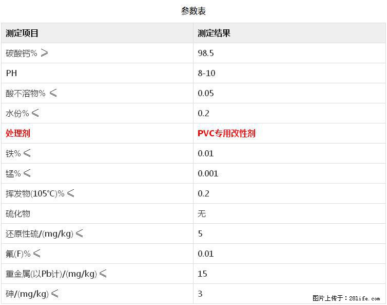 【桂林三鑫新型材料】PVC管材专用复合钙 超细改性碳酸钙 - 其他广告 - 广告专区 - 凉山分类信息 - 凉山28生活网 liangshan.28life.net