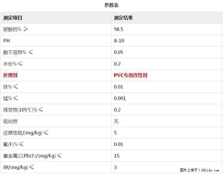 【桂林三鑫新型材料】电线电缆专用复合钙 超细改性碳酸钙 - 其他广告 - 广告专区 - 凉山分类信息 - 凉山28生活网 liangshan.28life.net