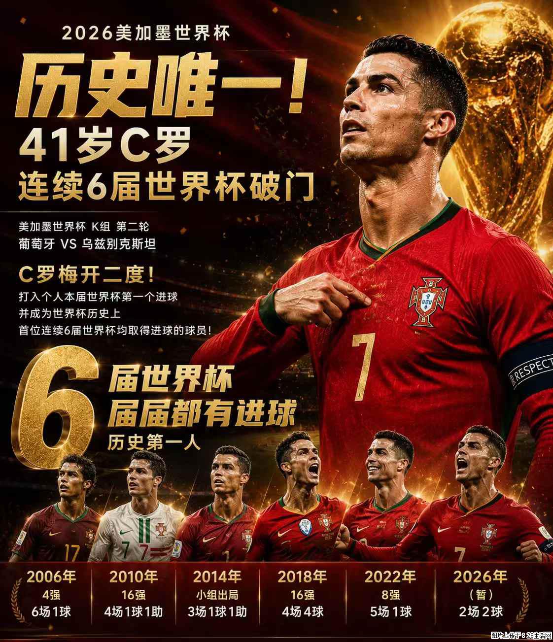 2026美加墨世界杯 历史唯一！41岁C罗 连续6届世界杯破门 - 运动休闲 - 凉山生活社区 - 凉山28生活网 liangshan.28life.net