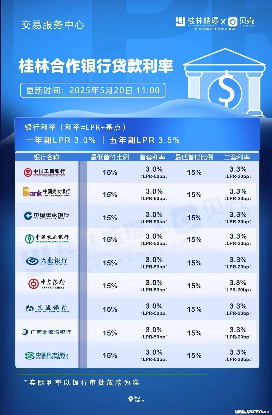 重磅！降息！桂林房贷利率3.0% - 凉山生活资讯 - 凉山28生活网 liangshan.28life.net